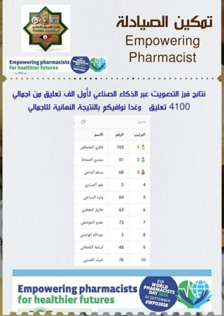 الدكتور مجدي الصماط ثانياً بين الشخصيات الصيدلانية المؤثرة